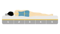 Emma Original Classic matras