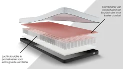 Maxi Easy Pocket 300 en 400 matras