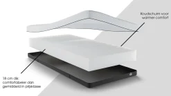 Maxi Easy Touch 400 matras