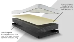 Maxi Plus Touch 300 en 400 matras